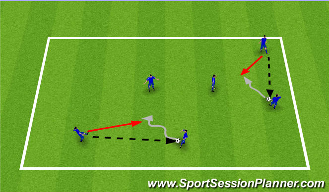 Football/Soccer Session Plan Drill (Colour): Warm Up - Defending Movements