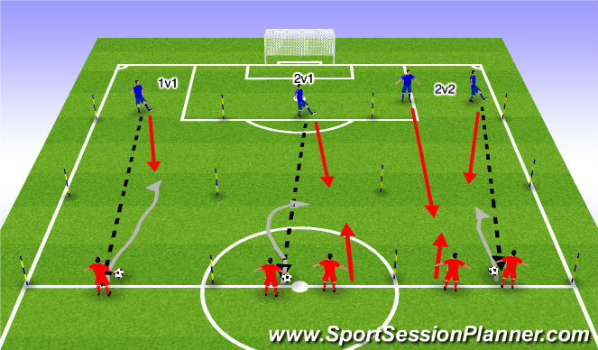 Football/Soccer Session Plan Drill (Colour): SSG - 1v1s, 2v1s & 2v2s