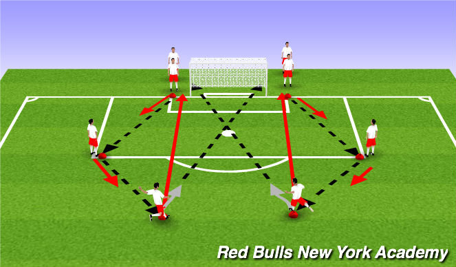 Football/Soccer Session Plan Drill (Colour): Main theme - On goal