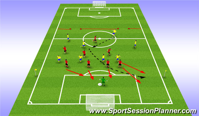 Football/Soccer Session Plan Drill (Colour): Phase of play I