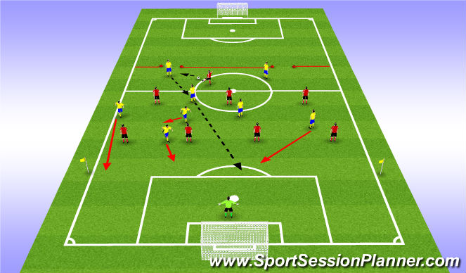 Football/Soccer Session Plan Drill (Colour): Phase of play II