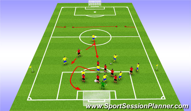 Football/Soccer Session Plan Drill (Colour): Phase of play III