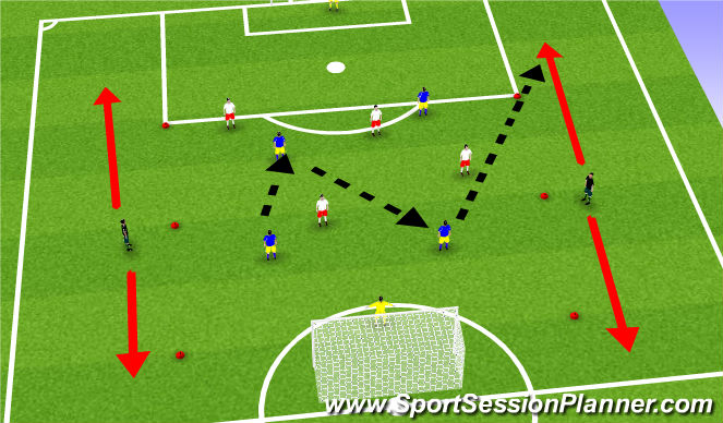 Football/Soccer Session Plan Drill (Colour): Opposed Game