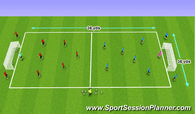 Football/Soccer Session Plan Drill (Colour): Organization