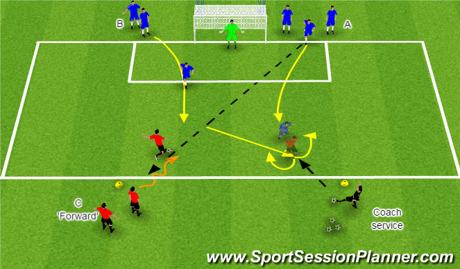 Football/Soccer Session Plan Drill (Colour): Decision Making and 1vs1 Inside the Box