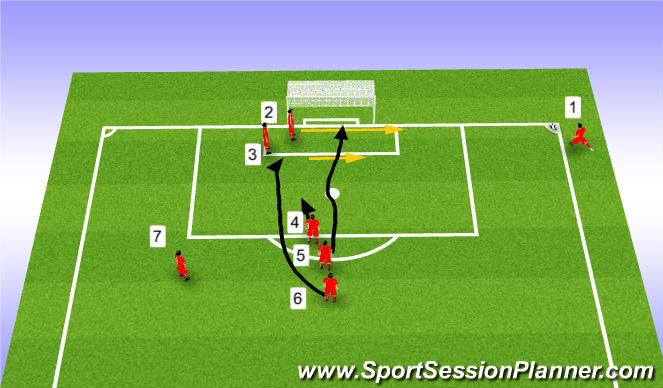 Football/Soccer Session Plan Drill (Colour): 7 men attack