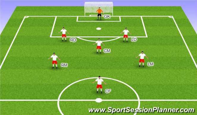 Football/Soccer Session Plan Drill (Colour): 1-2-3-1