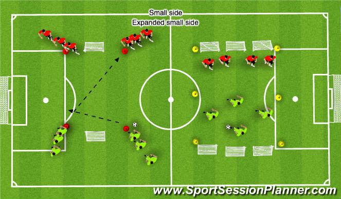 Football/Soccer Session Plan Drill (Colour): small sided/expanded small sided