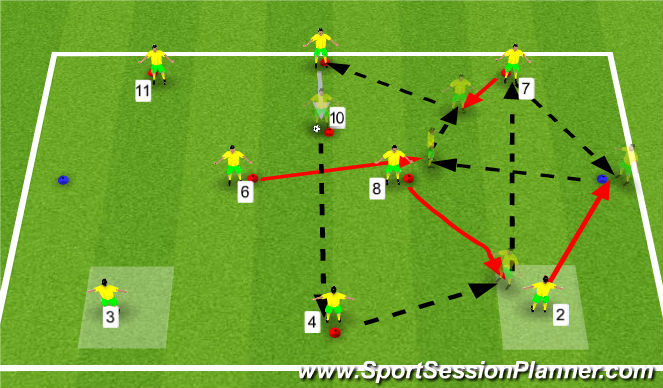 Football/Soccer Session Plan Drill (Colour): Repeat sequence on Right Hand side.