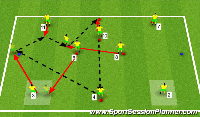 Football/Soccer Session Plan Drill (Colour): Variation