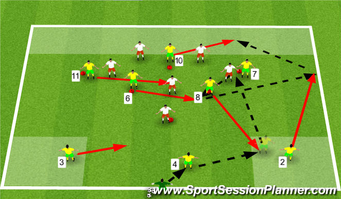 Football/Soccer Session Plan Drill (Colour): Creating Space for Others End Zone Game