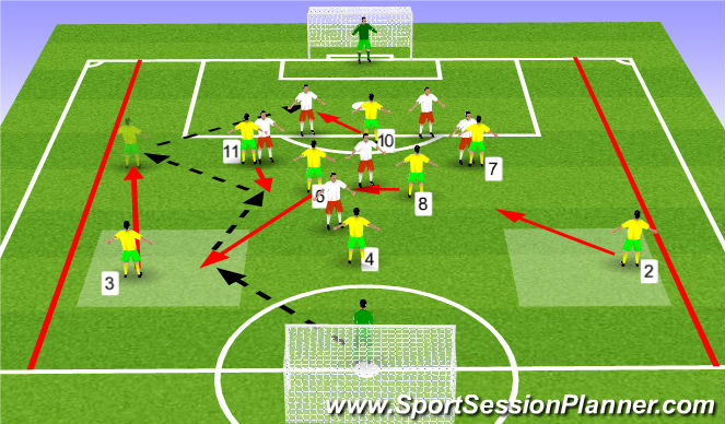 Football/Soccer Session Plan Drill (Colour): SSG