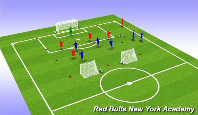 Football/Soccer Session Plan Drill (Colour): Game to goals