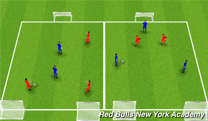 Football/Soccer Session Plan Drill (Colour): 3v2 Counter Attack