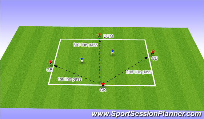 Football/Soccer Session Plan Drill (Colour): 4v2 Rondo -