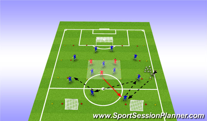 Football/Soccer Session Plan Drill (Colour): PHASE 2: PLAYING PAST THE PRESS