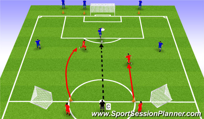 Football/Soccer: 2v3 - Making Play Predictable (Important to Angle ...