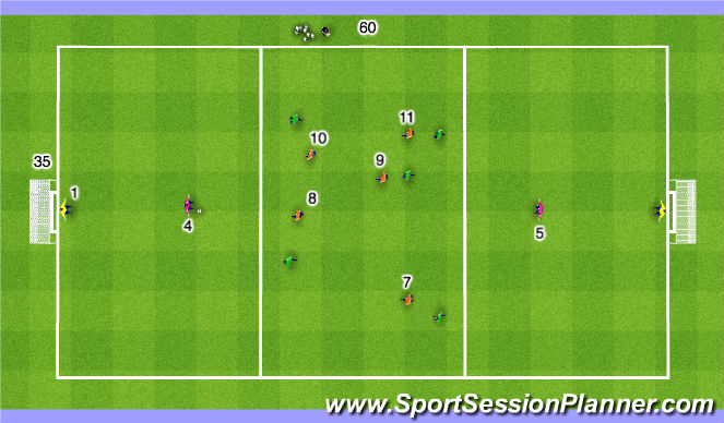 Football/Soccer Session Plan Drill (Colour): Pressing in the Final 1/3