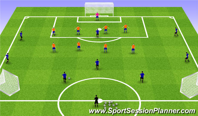 Football/Soccer Session Plan Drill (Colour): ESSG