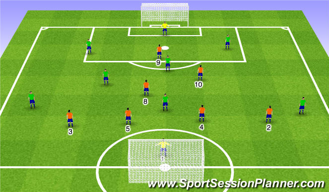 Football/Soccer Session Plan Drill (Colour): SSG