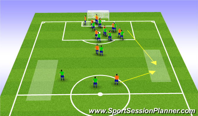 Football/Soccer Session Plan Drill (Colour): DEFEND Corner Right Kick