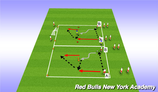 Football/Soccer Session Plan Drill (Colour): Give and Go - Semi and Fully Opposed