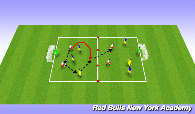 Football/Soccer Session Plan Drill (Colour): Conditioned Game 4 v 4 + 2 Neutral Players