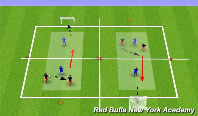 Football/Soccer Session Plan Drill (Colour): Main Activity, semi opposed and fully opposed