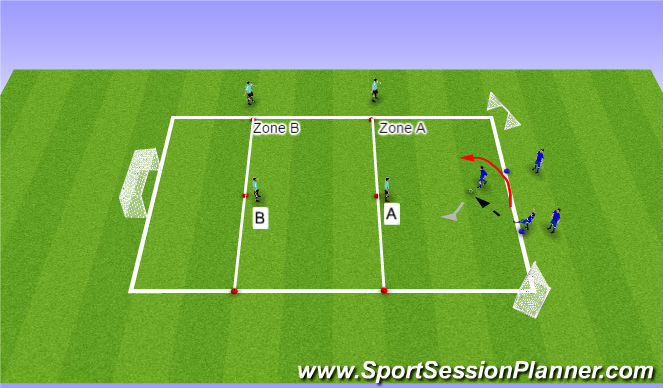 Football/Soccer Session Plan Drill (Colour): 2v1 Drill