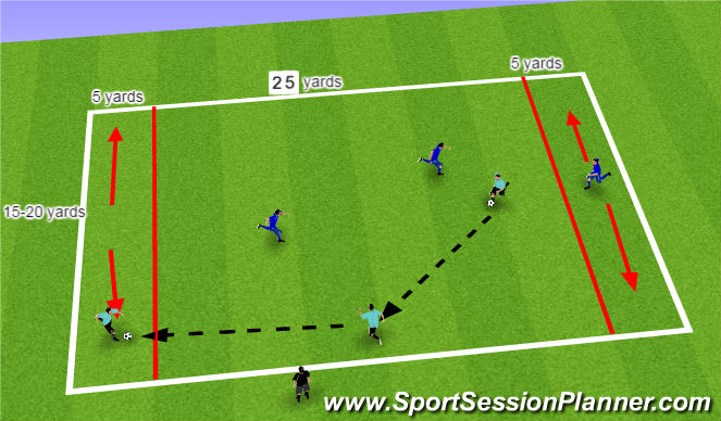 Football/Soccer Session Plan Drill (Colour): SSG