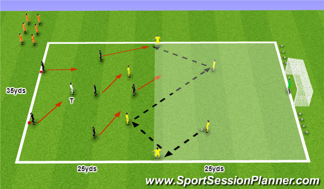 Football/Soccer: Counter Attacking - Running With the Ball