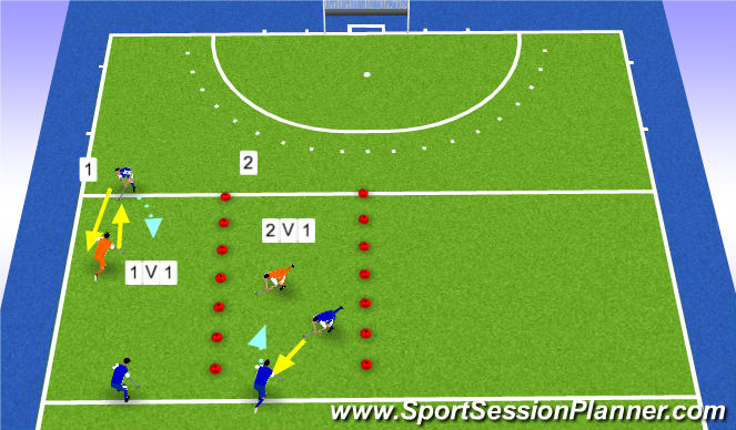 Hockey Session Plan Drill (Colour): 1v1 and 2v1