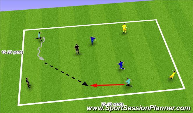 Football/Soccer Session Plan Drill (Colour): Passing and Receiving