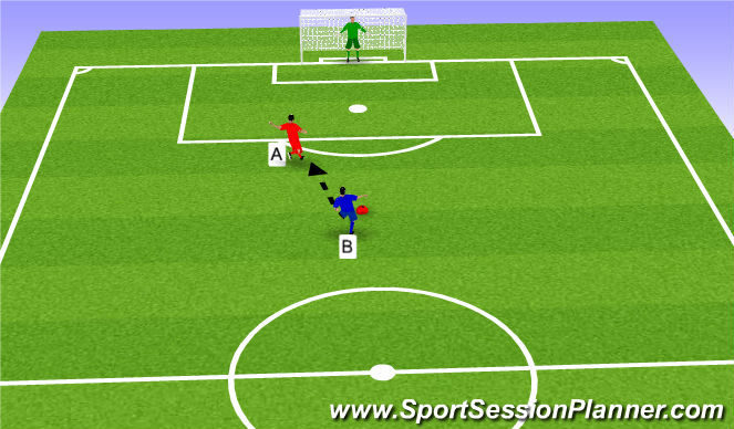 Football/Soccer Session Plan Drill (Colour): Shooting when turning