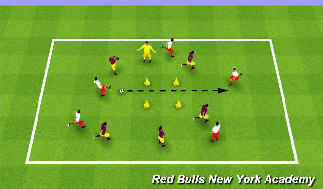 Football/Soccer Session Plan Drill (Colour): Possess v. Penetrate