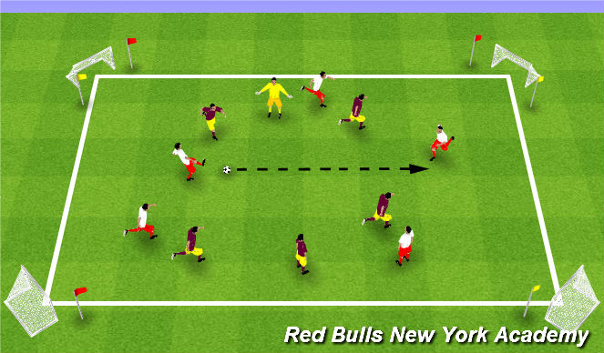 Football/Soccer Session Plan Drill (Colour): 4 Goal Game