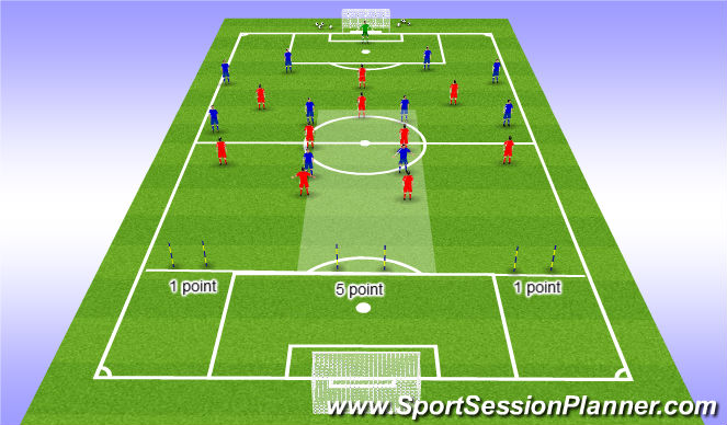 Football/Soccer Session Plan Drill (Colour): Goal line to edge of box