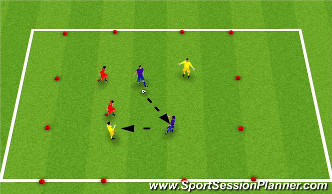 Football/Soccer Session Plan Drill (Colour): Progression