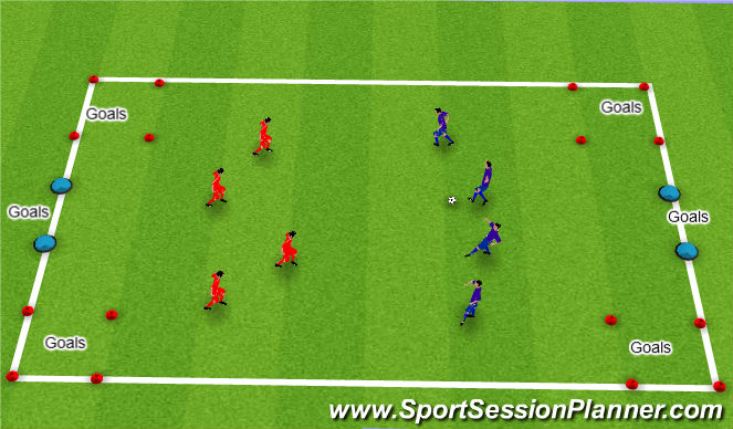 Football/Soccer Session Plan Drill (Colour): SSG