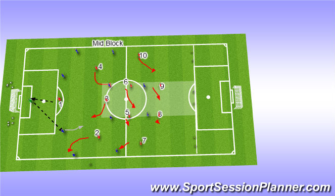 Football/Soccer Session Plan Drill (Colour): Mid Block (If striker out of position)