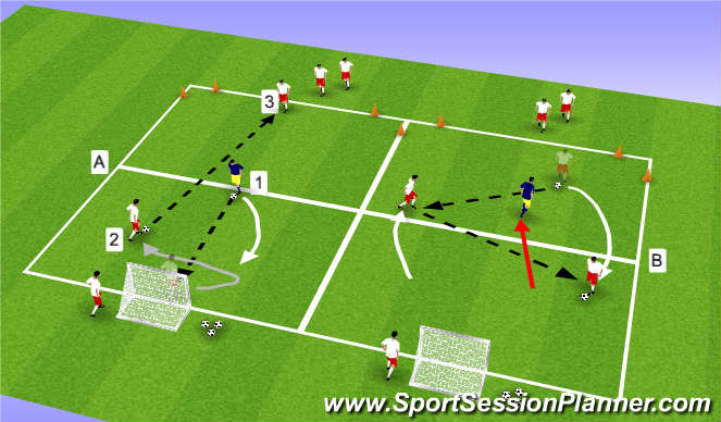 Football/Soccer Session Plan Drill (Colour): Passing & Combinations II