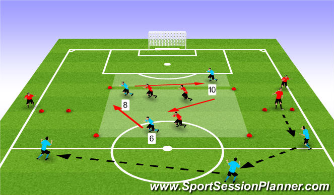 Football/Soccer Session Plan Drill (Colour): 6,8,10 rotation