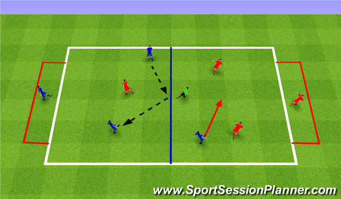 Football/Soccer Session Plan Drill (Colour): Functional practise - Movement to recieve a pass & rotations