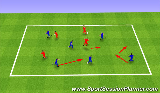 Football/Soccer Session Plan Drill (Colour): Functional practise - Movement off the ball, slowing down opposition and speeding off