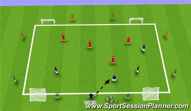 Football/Soccer Session Plan Drill (Colour): 4v4 to 4 goals