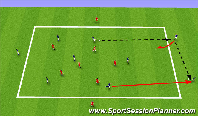 Football/Soccer Session Plan Drill (Colour): North/South vs East/West switching point of attack