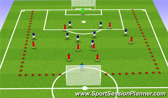 Football/Soccer Session Plan Drill (Colour): 9v9 small sided game