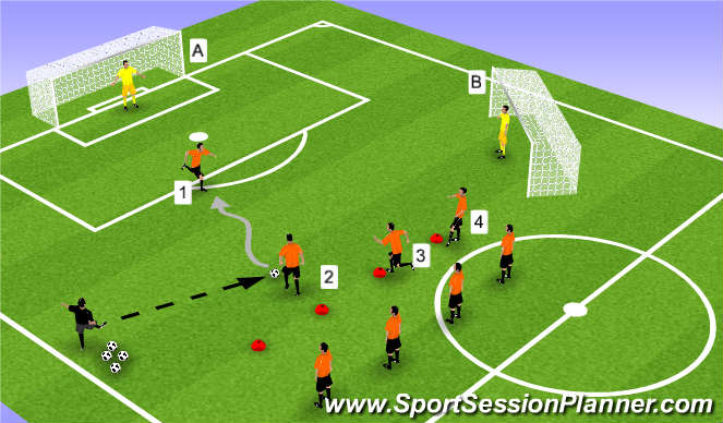 Football/Soccer Session Plan Drill (Colour): Screen 2