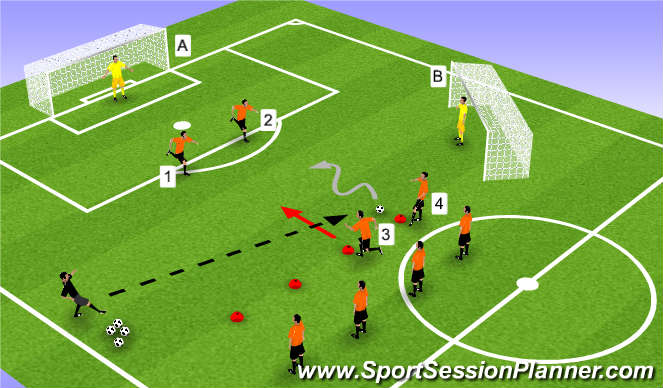 Football/Soccer Session Plan Drill (Colour): Screen 3