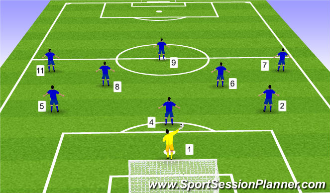 Football/Soccer Session Plan Drill (Colour): 2017 Macarthur Rams - U10 SAP (Positional layout)